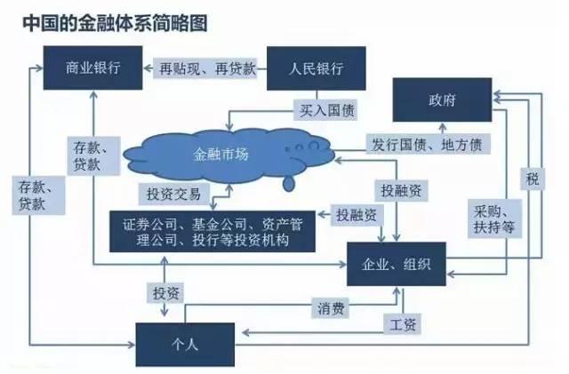 我们的钱都去哪了